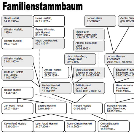 Stammbaum (Stand 2013)